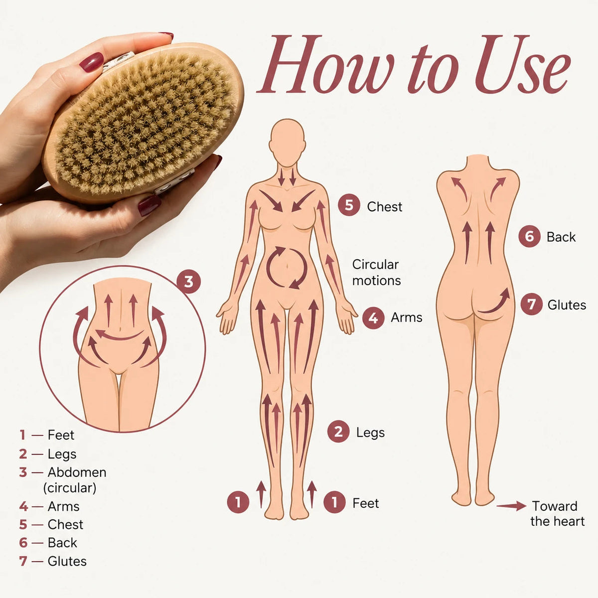 The Anti-Cellulite Brush